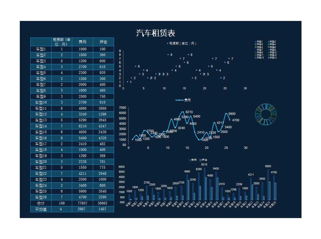 車輛租賃費用分析表Excel模板