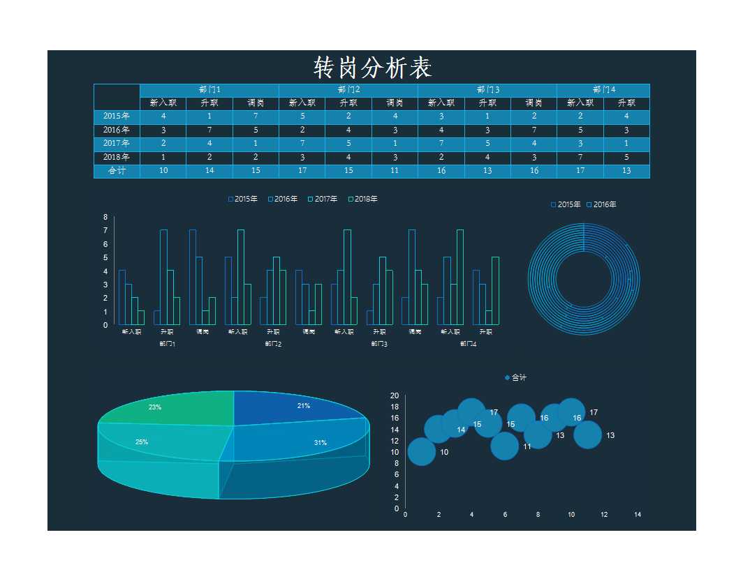 年度轉(zhuǎn)崗動(dòng)態(tài)分析表Excel模板