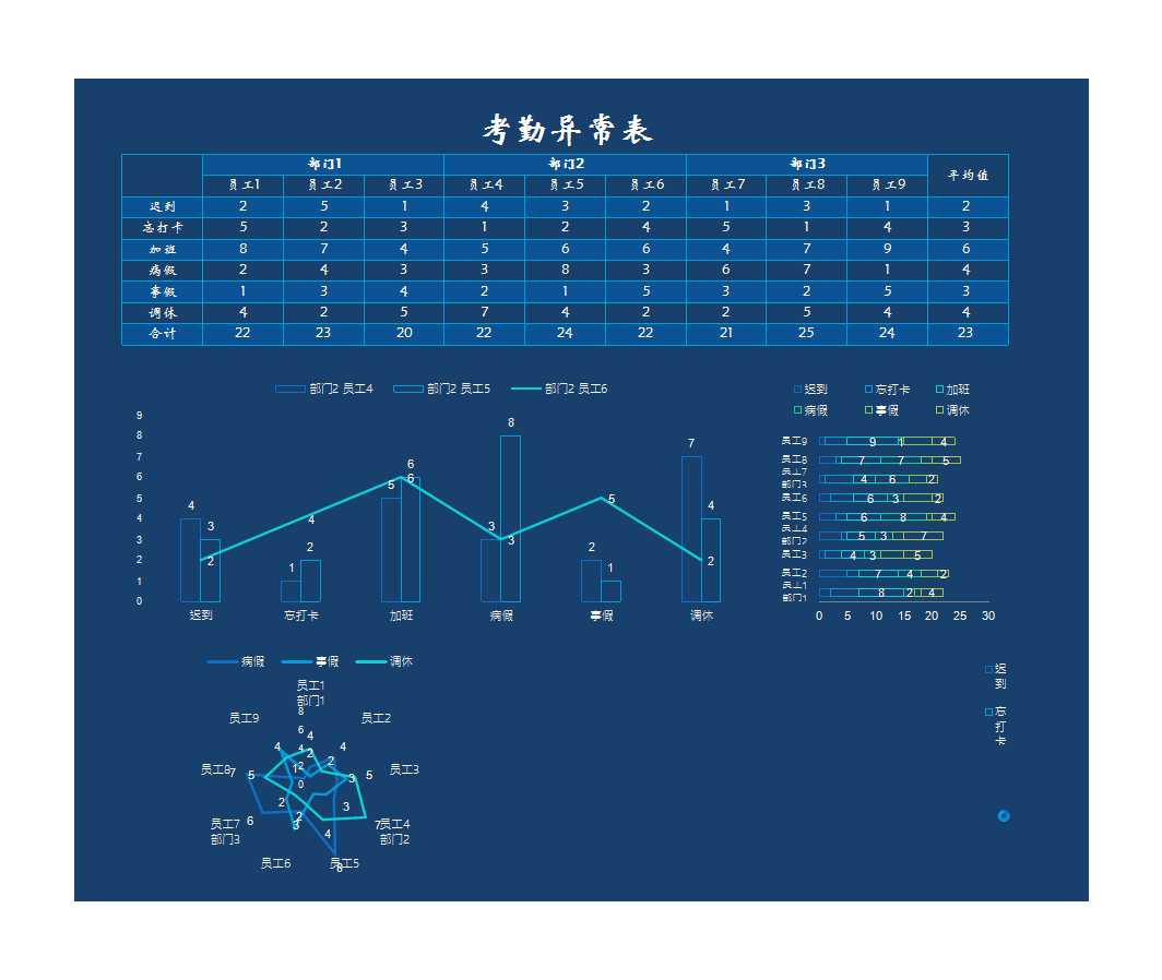 考勤異常情況統計表 Excel模板