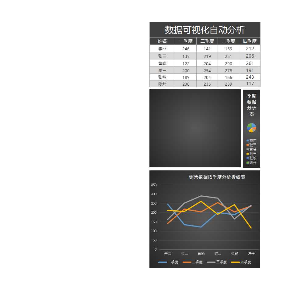 经典员工业绩可视化分析表Excel模板