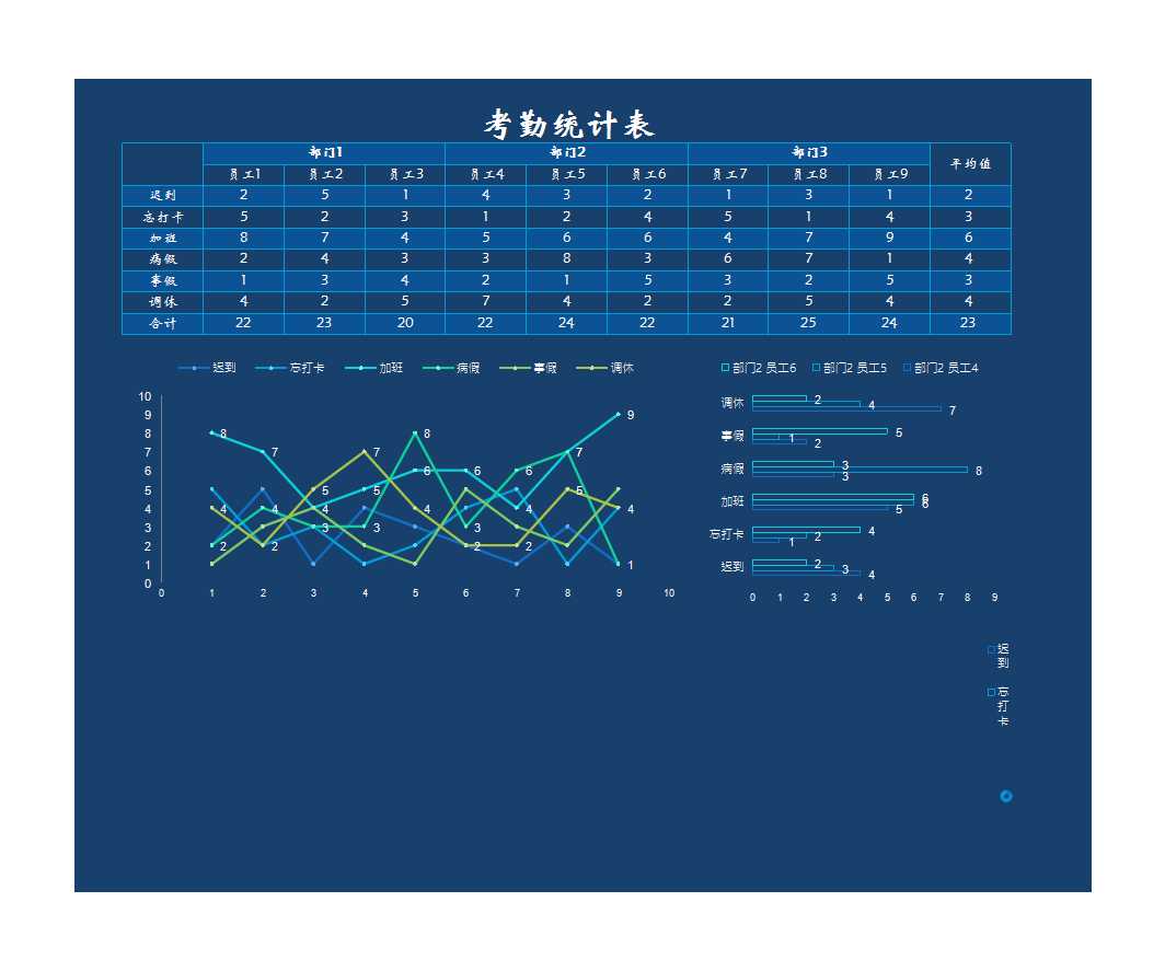 員工考勤統計表 Excel模板