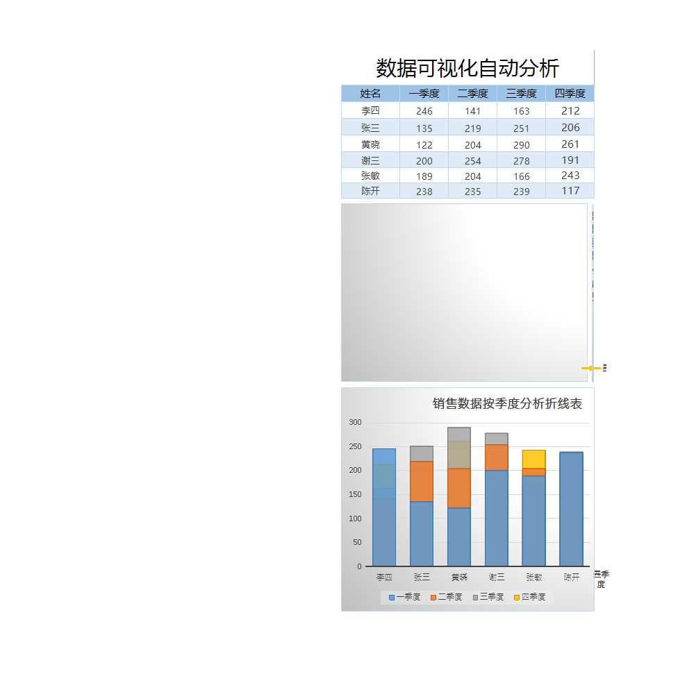 员工业绩可视化分析表Excel模板