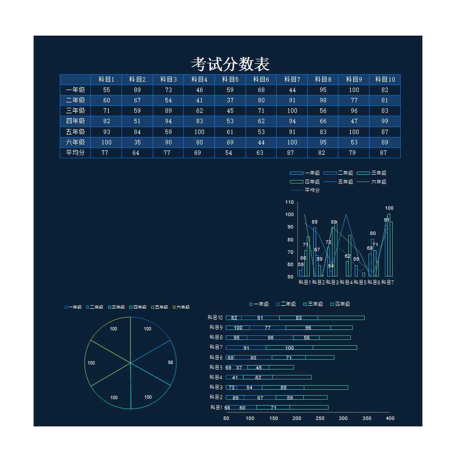 學生成績統計與分析表Excel模板