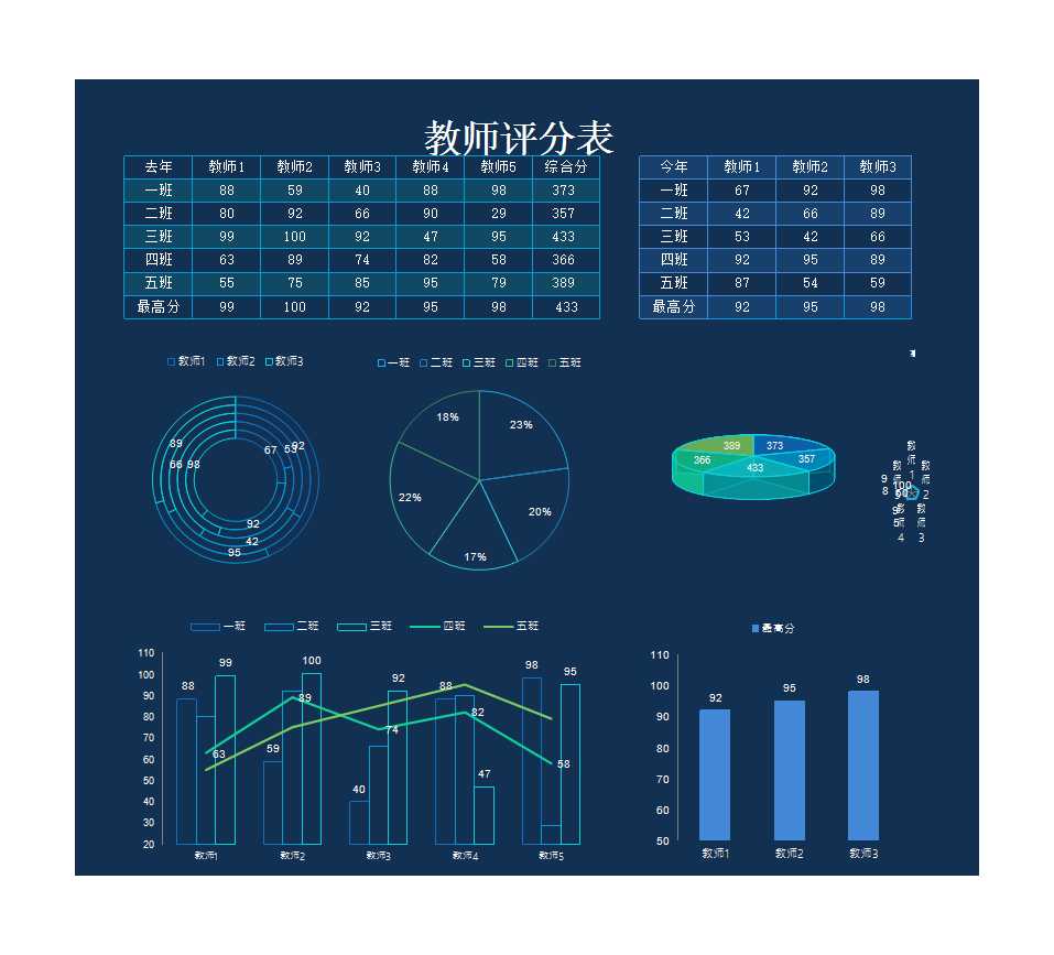 年度班级教师评分对比表Excel模板