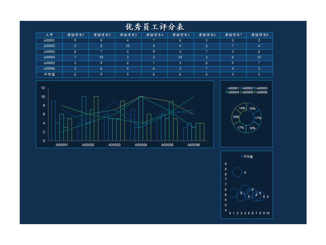 优秀员工评分与综合表现表Excel模板