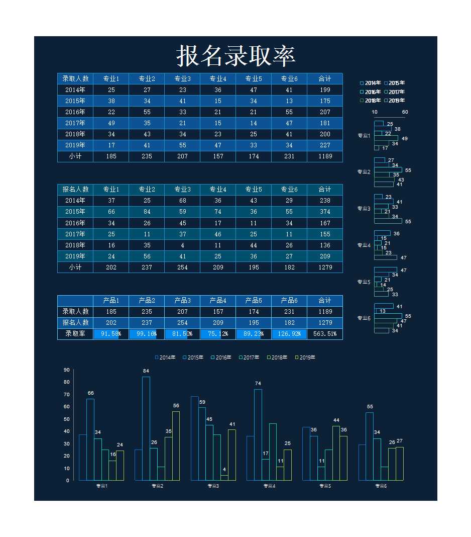 專業錄取率統計表Excel模板