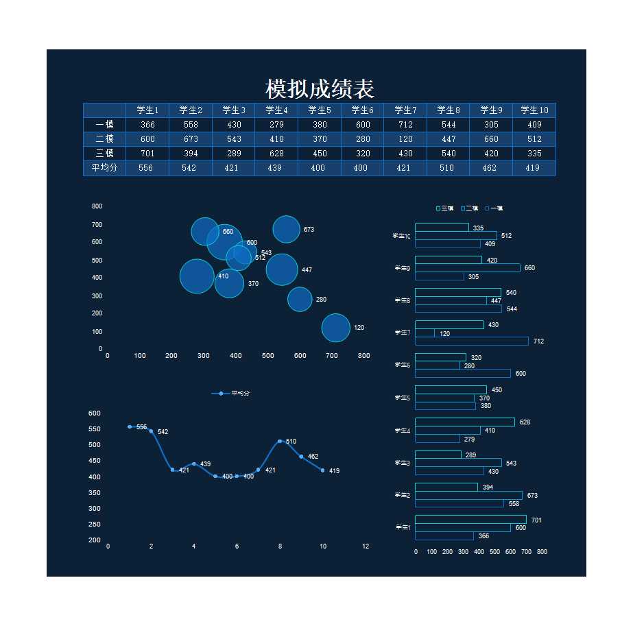 學生模擬考試成績統計表 Excel模板