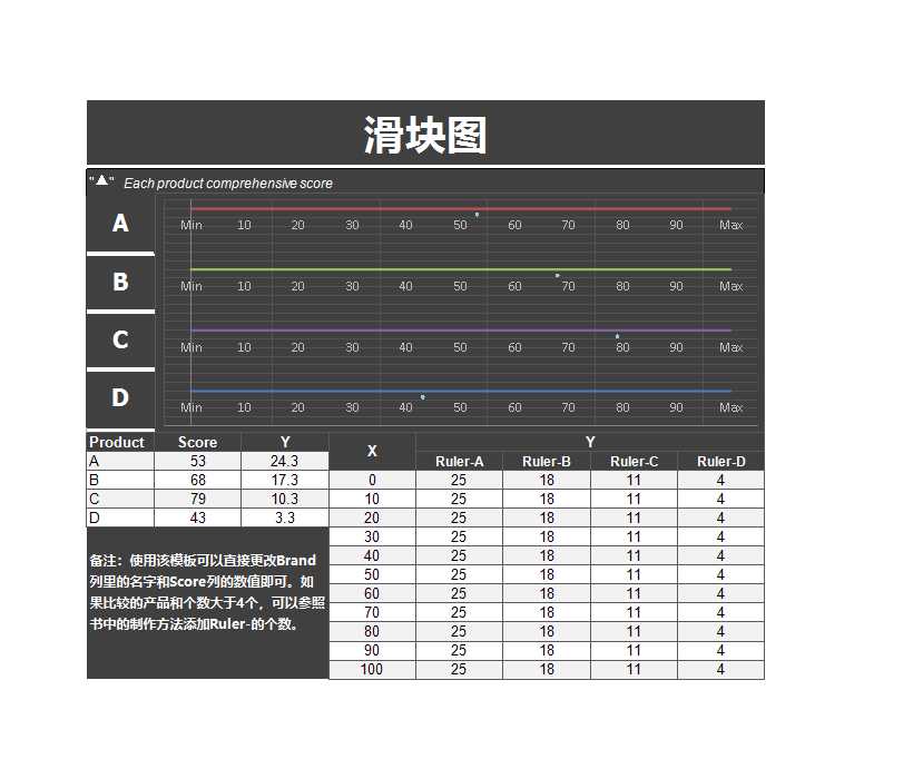 产品评分可视化图表Excel模板