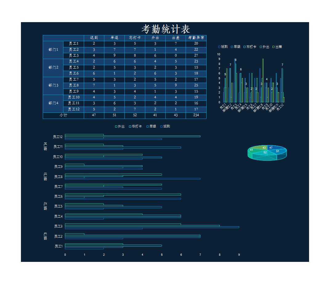 最新员工考勤统计表 Excel模板