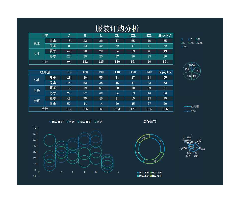 小學與幼兒園服裝訂購分析表Excel模板