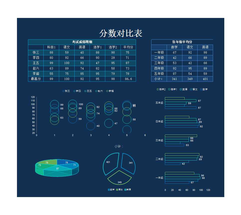 学生考试成绩与年级平均分对比表Excel模板