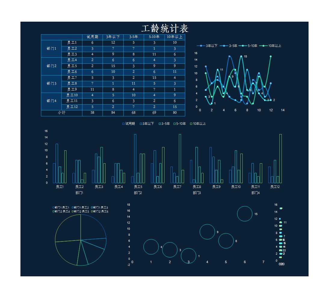 员工工龄分布统计表Excel模板