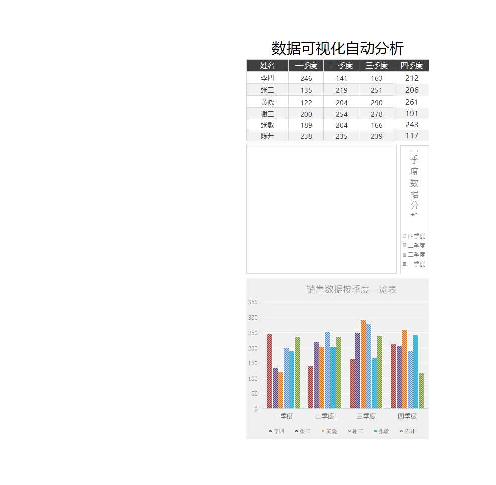 最新员工业绩可视化分析表Excel模板