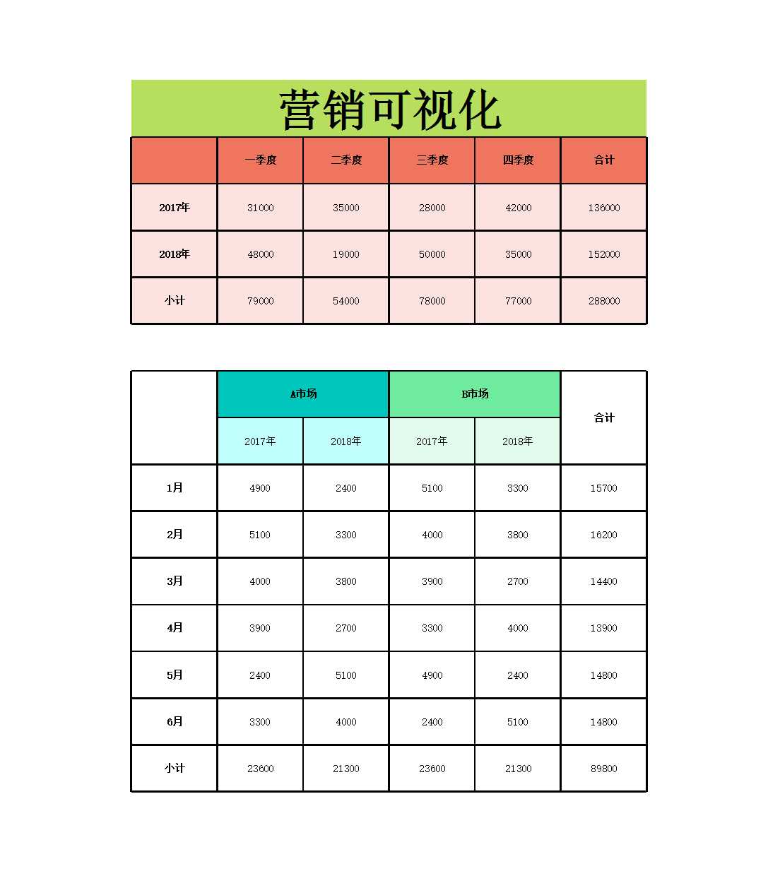 營銷數據可視化表Excel模板