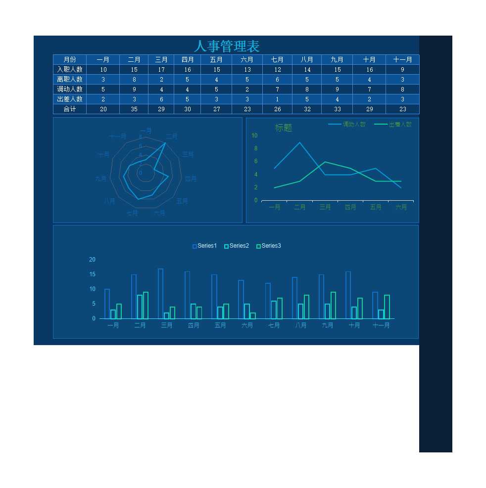 月度人事管理数据统计表Excel模板