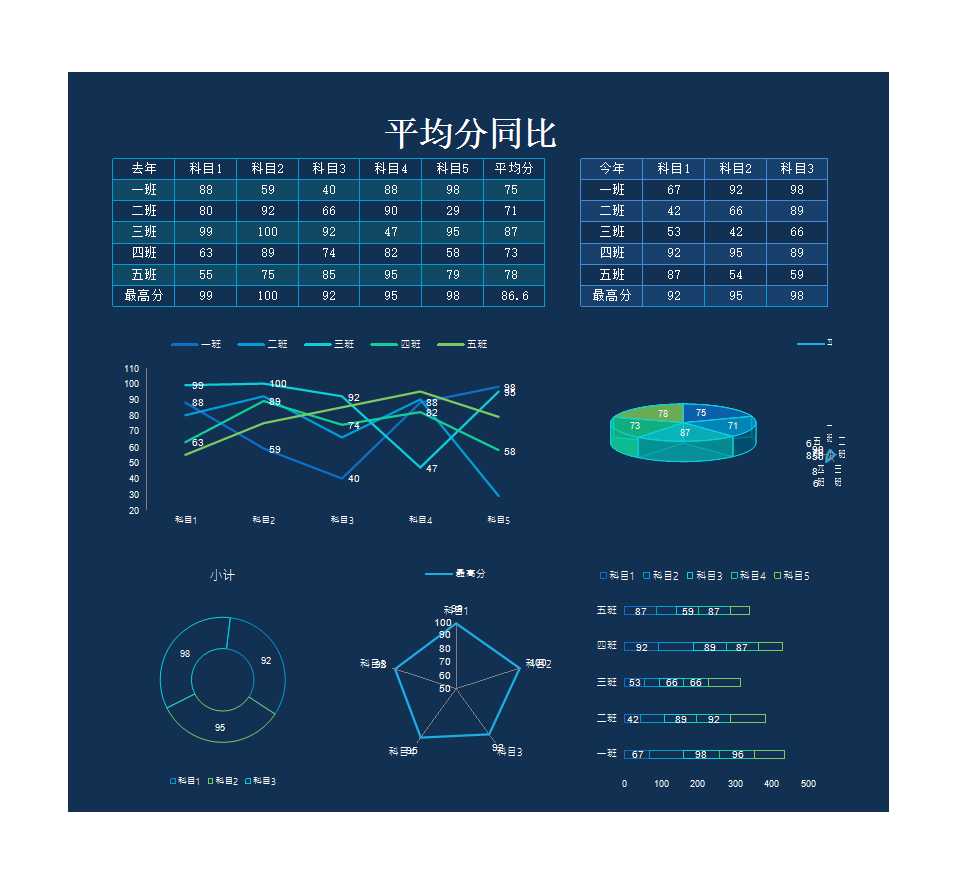 班級平均分同比變化表Excel模板