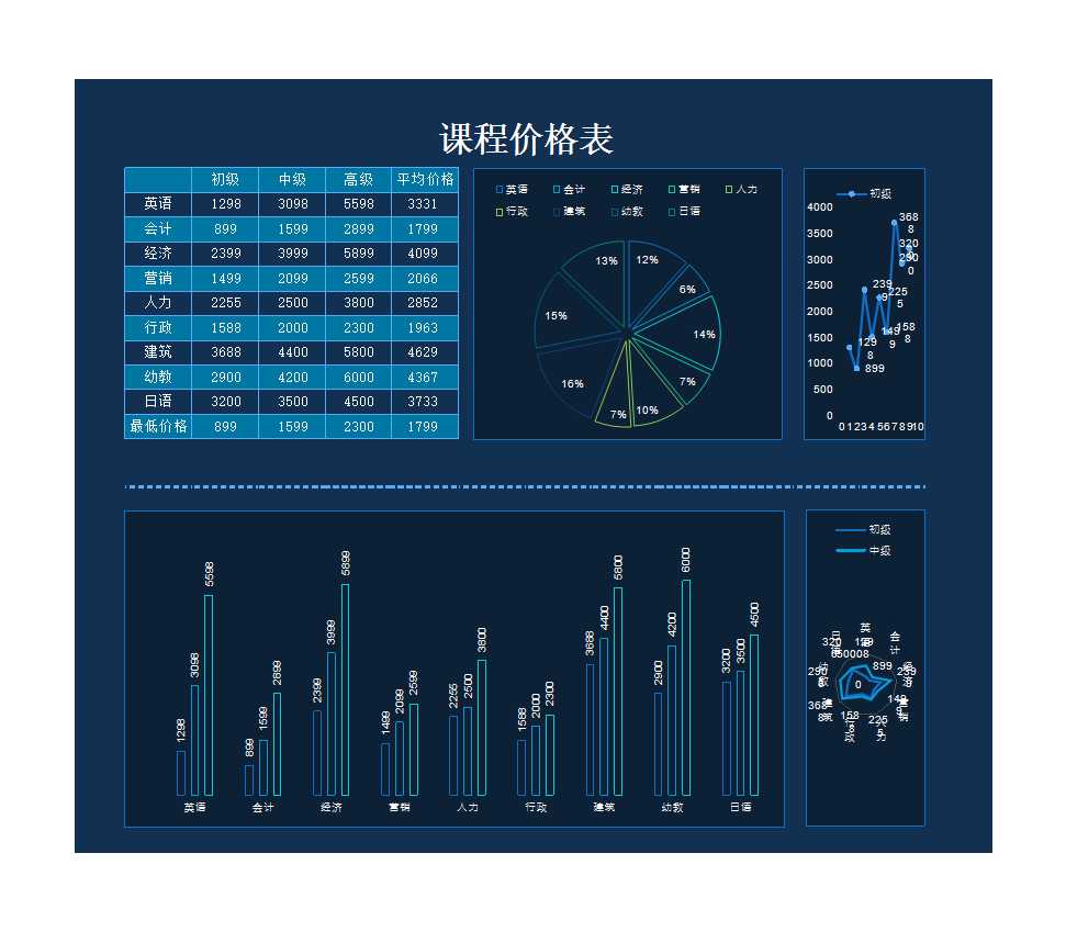 課程價格詳細信息表Excel模板