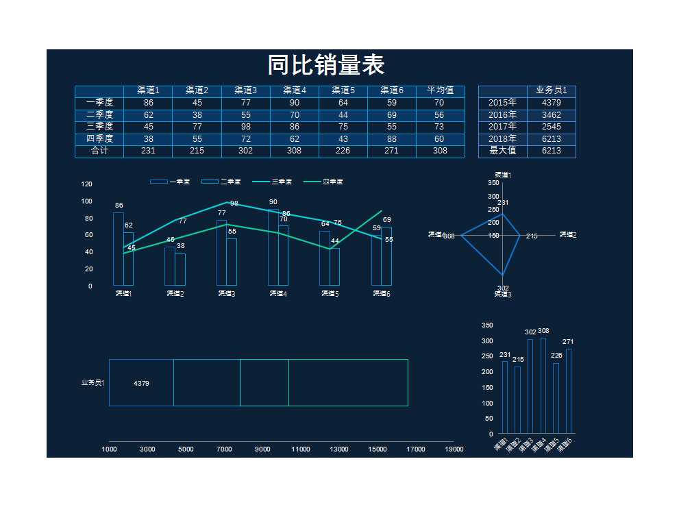 渠道與業務員銷量對比表 Excel模板