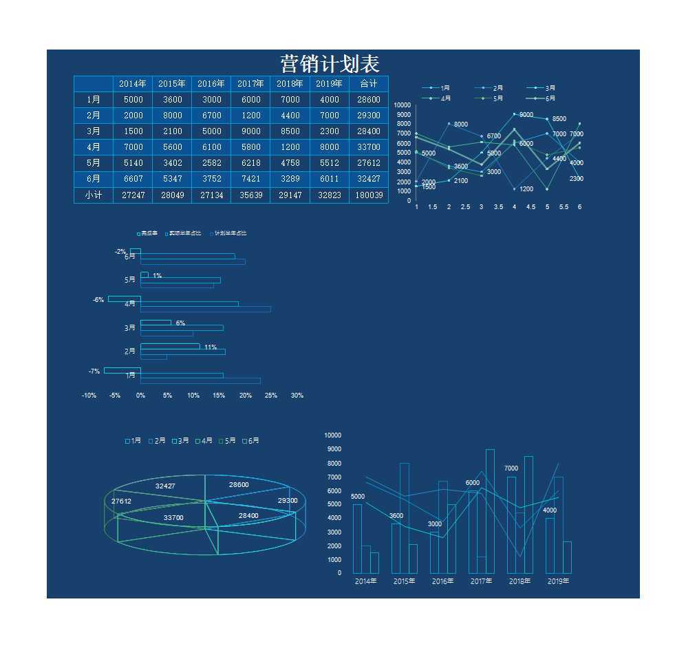 營銷計劃評估表 Excel模板