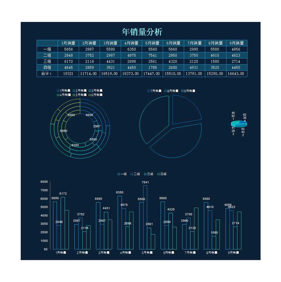 銷售數據分析表 Excel模板