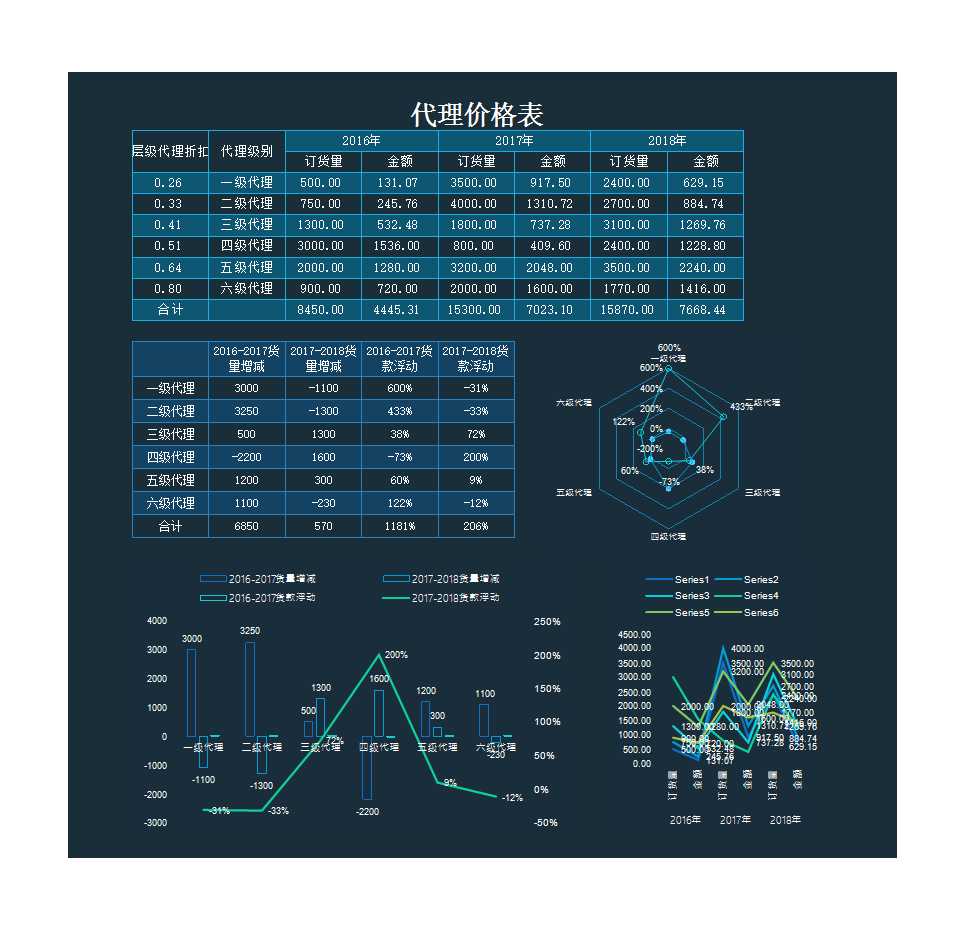 代理銷售數據分析表Excel模板