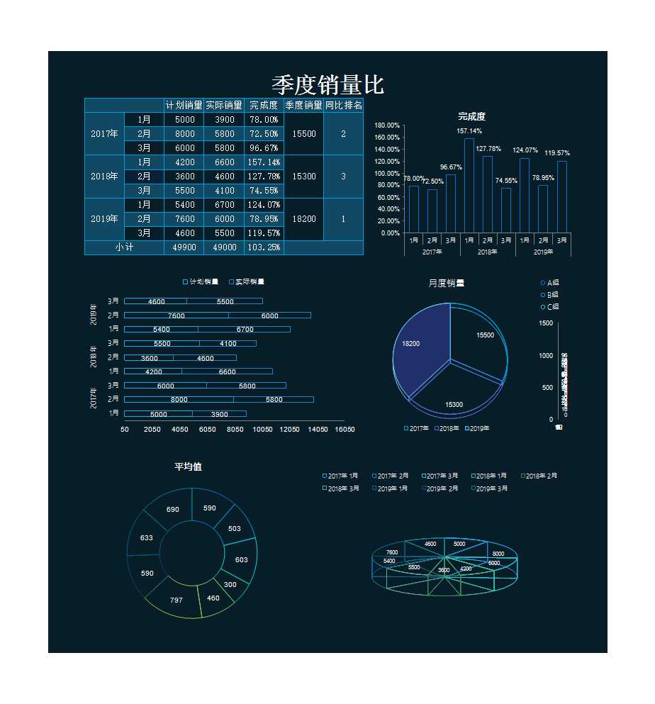 銷售業(yè)績統(tǒng)計與分析表Excel模板