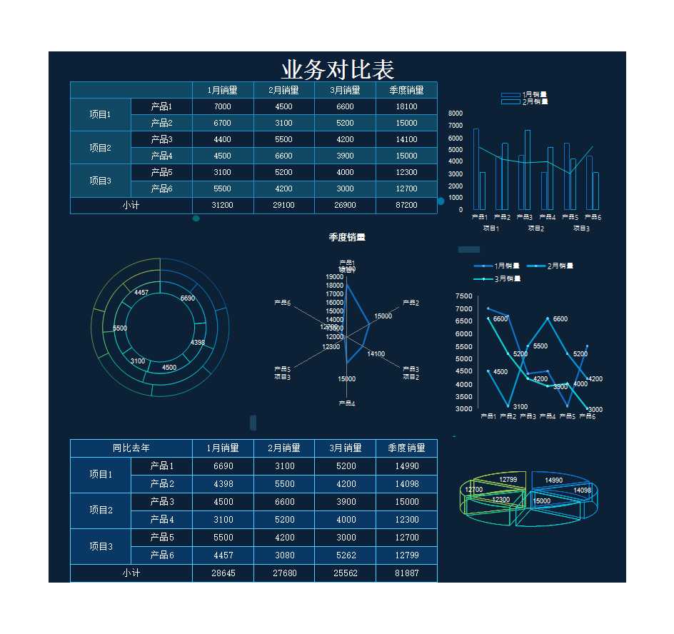 通用项目销量对比分析表 Excel模板