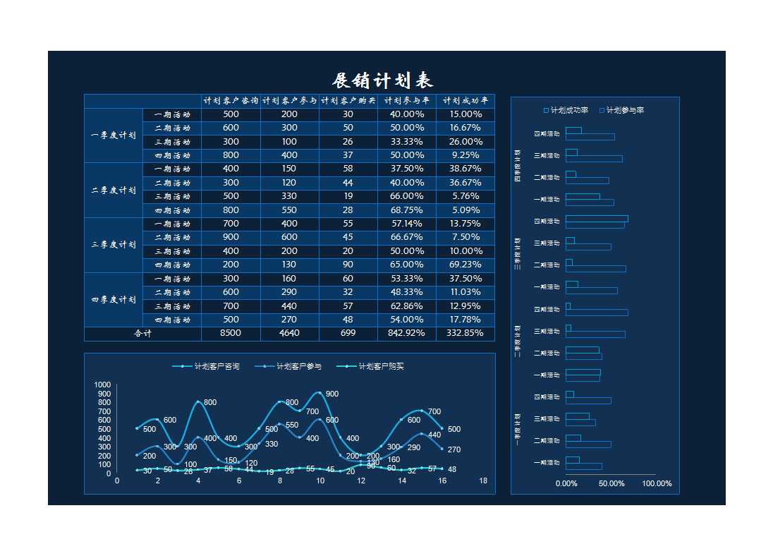 季度展销活动计划与效果评估表Excel模板