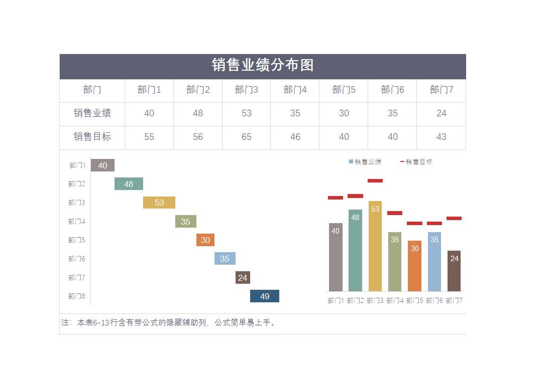 銷售業績分布分析表Excel模板