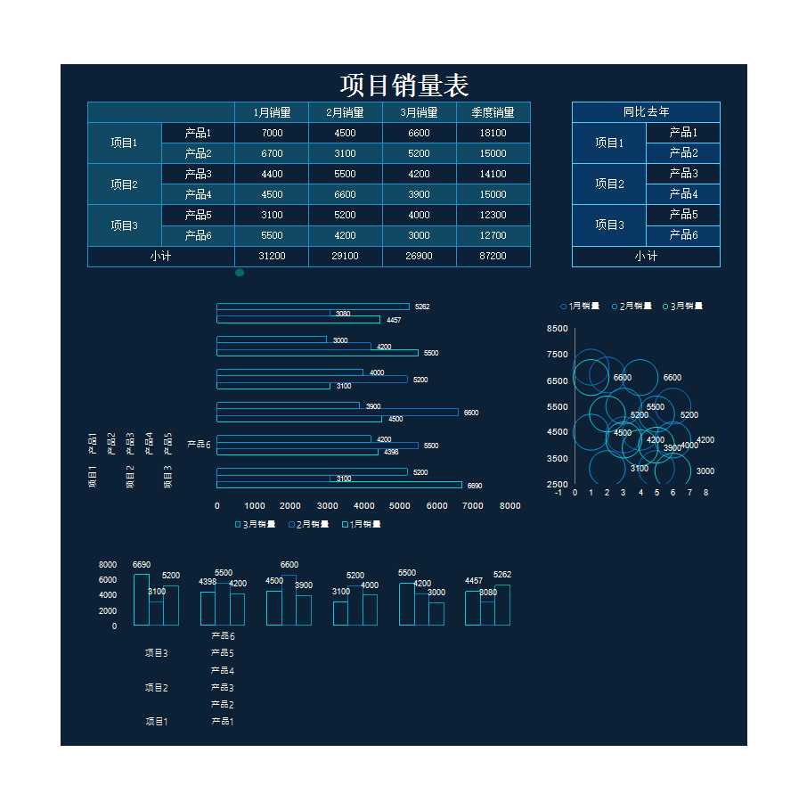 項目銷量對比分析表Excel模板