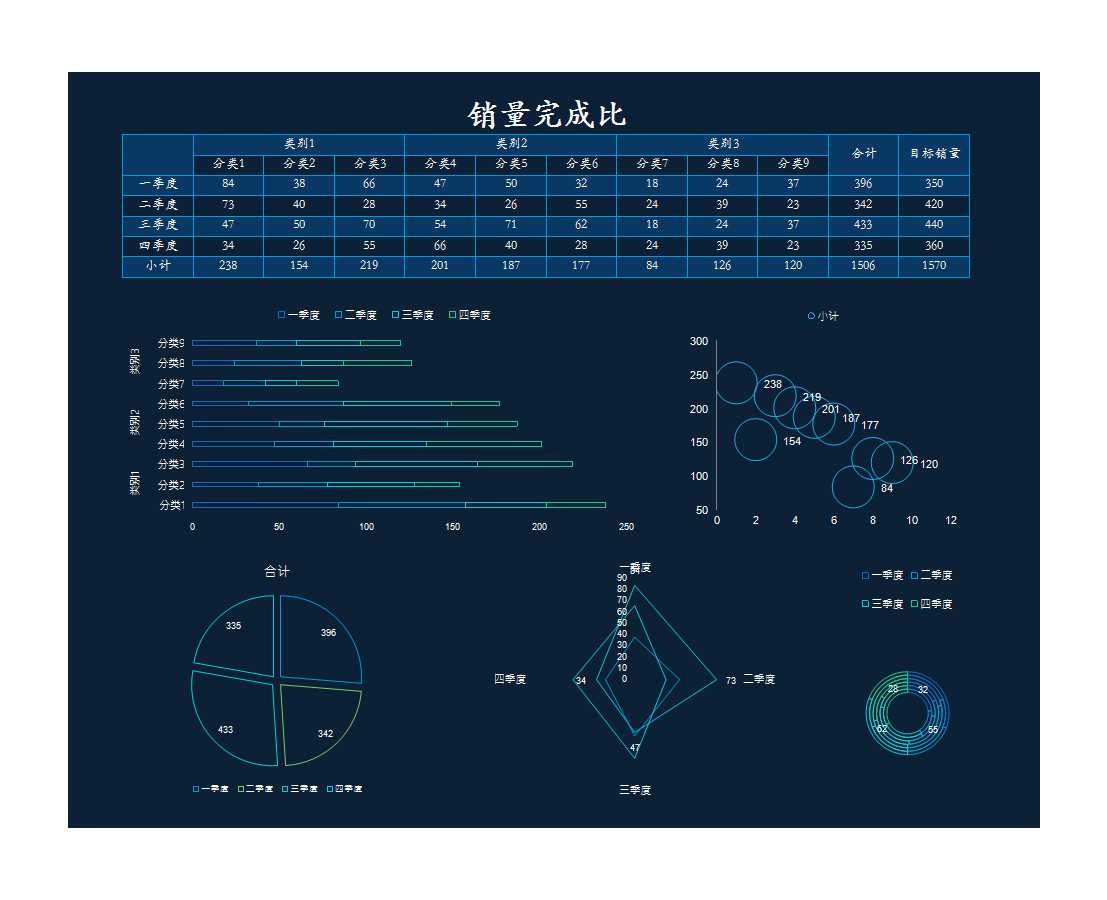 銷量完成情況統(tǒng)計表Excel模板