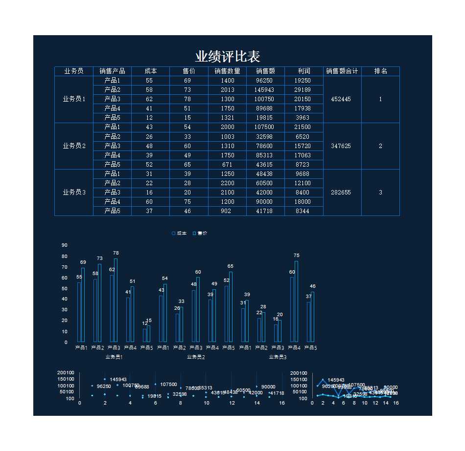 業務員銷售業績評比表Excel模板