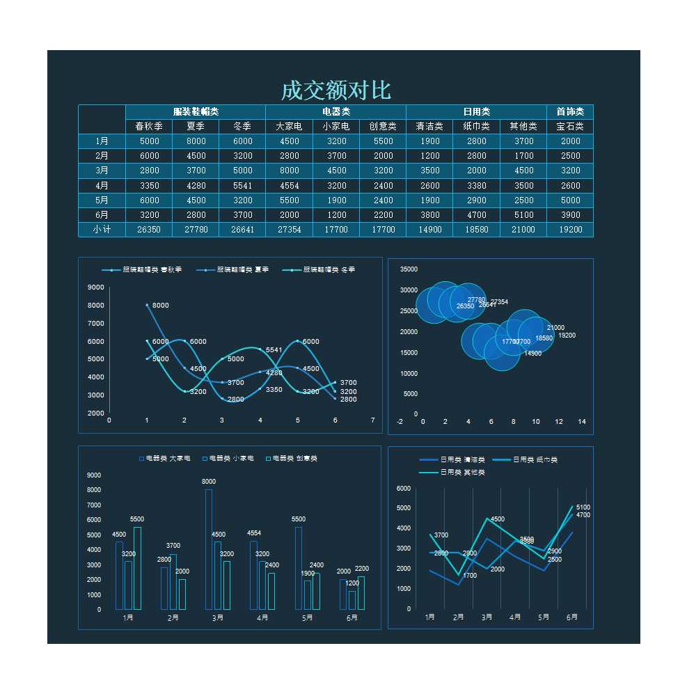 成交额对比分析表 Excel模板