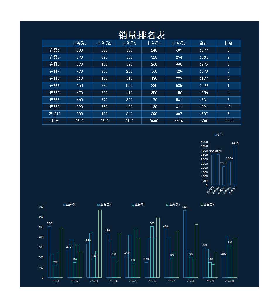 业务员销量排名统计表Excel模板