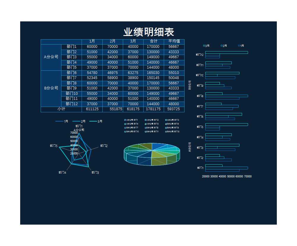 分公司業(yè)績明細(xì)與平均值分析表Excel模板