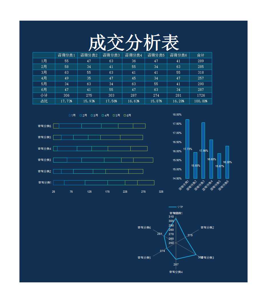 成交分析統計表Excel模板