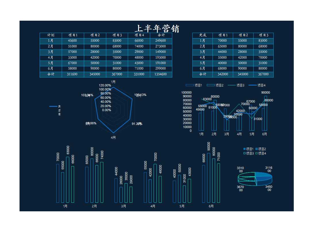 上半年營銷計劃與完成情況表Excel模板