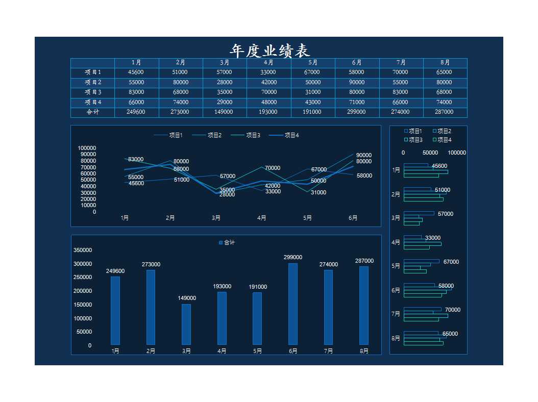 年度業(yè)績詳細信息與總額分析表Excel模板