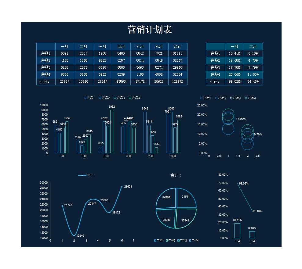 月度營銷計(jì)劃與銷售數(shù)據(jù)表Excel模板