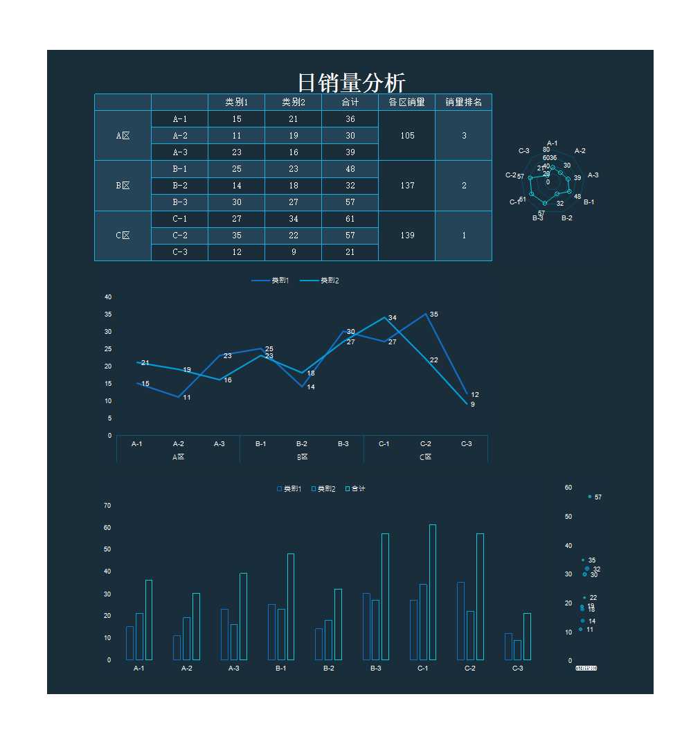 区域日销量分析与排名表Excel模板