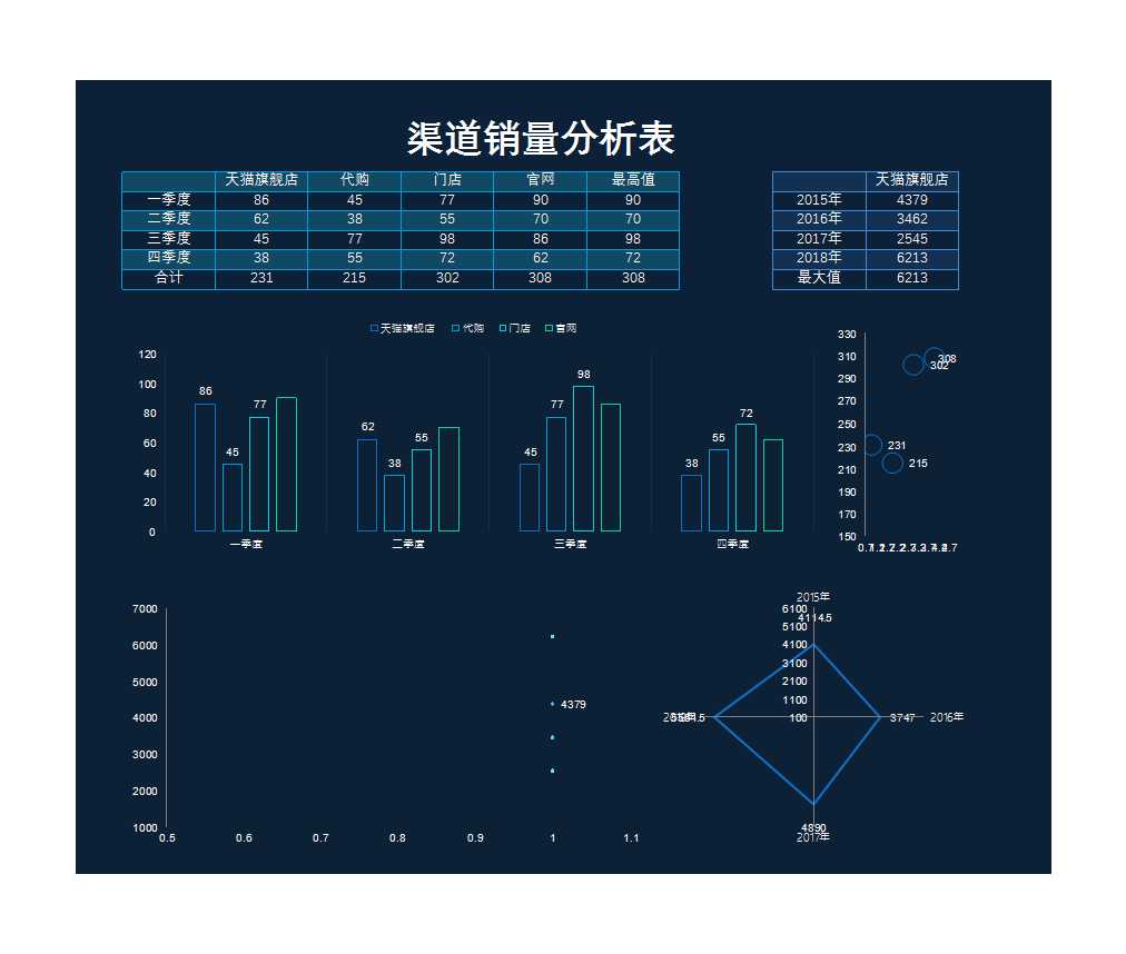 渠道销量分析表Excel模板