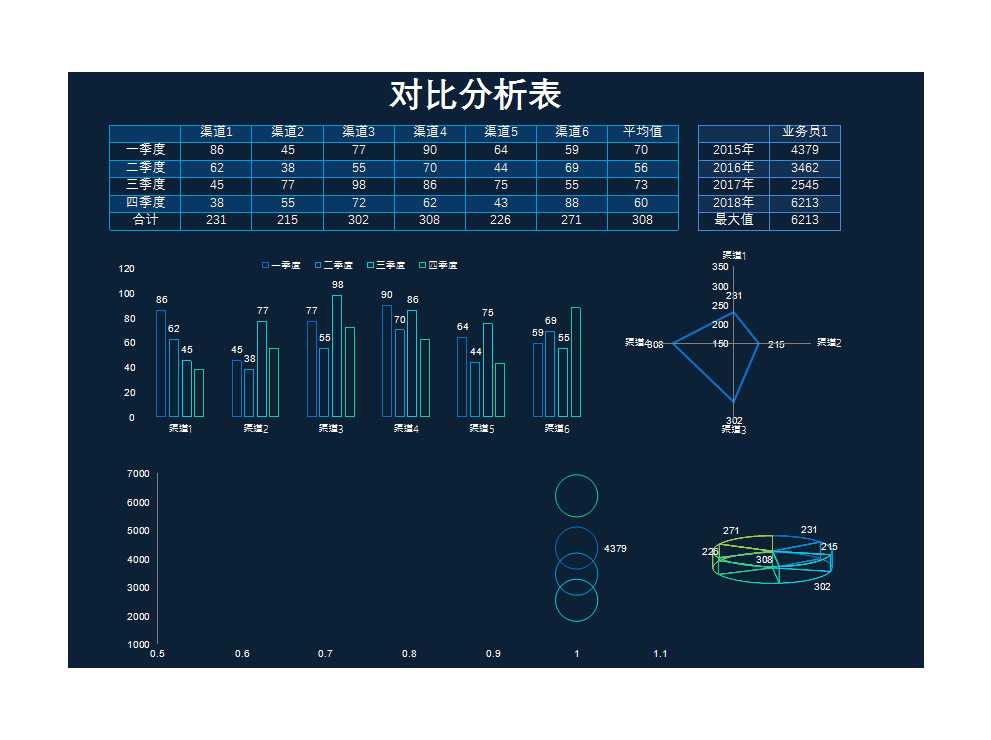 渠道與業(yè)務(wù)員業(yè)績對比分析表 Excel模板