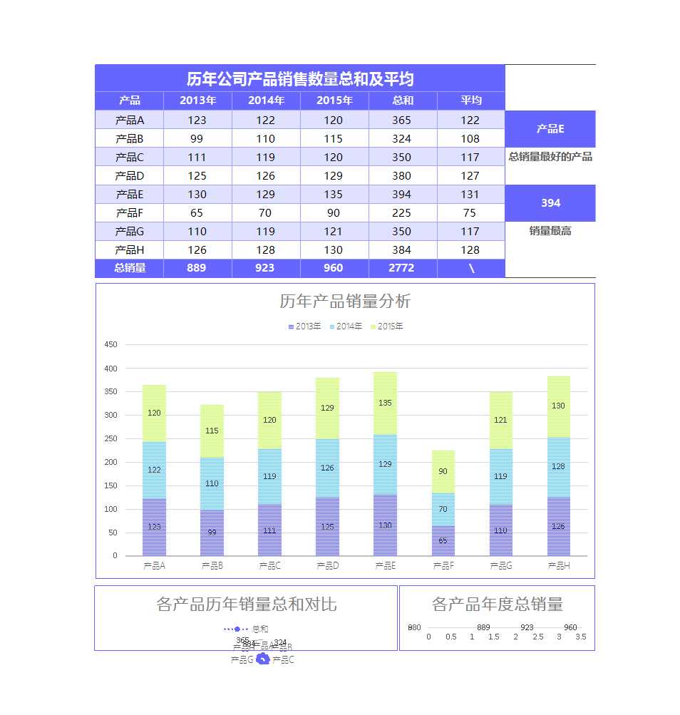 产品销售统计表 Excel模板