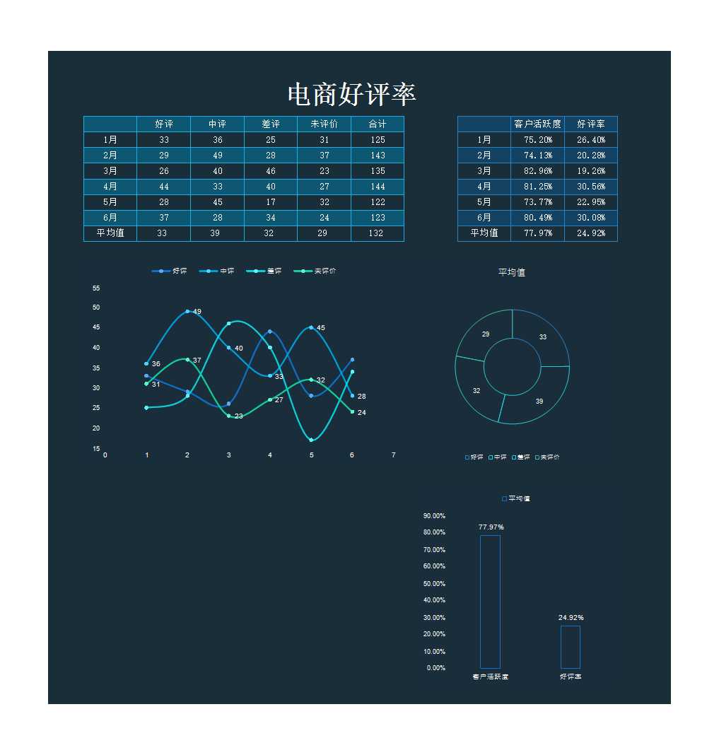 電商評價分析表 Excel模板