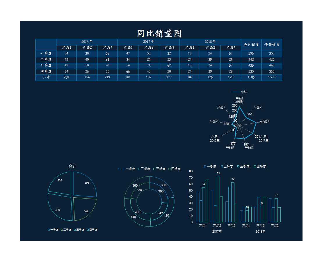 同比销量分析表 Excel模板