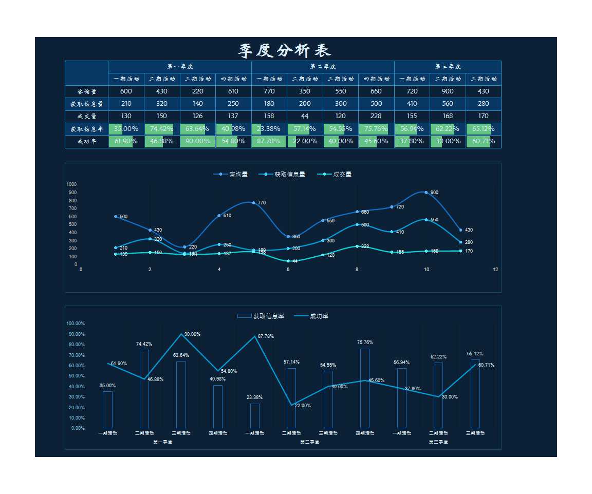 市场活动效果评估表 Excel模板