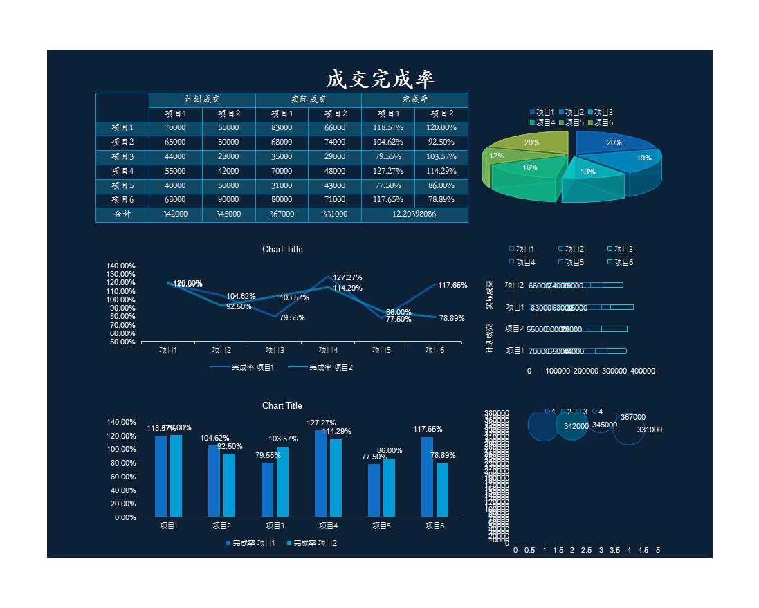 项目销售完成率分析表Excel模板