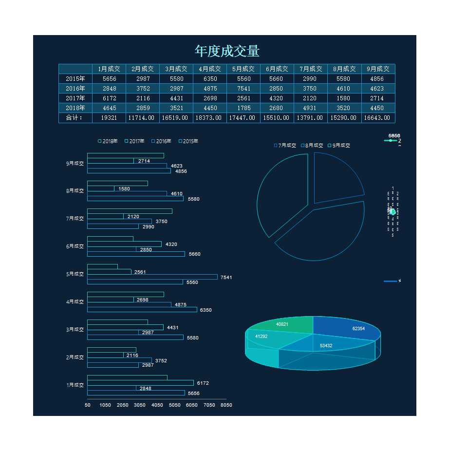 年度銷售統(tǒng)計表 Excel模板