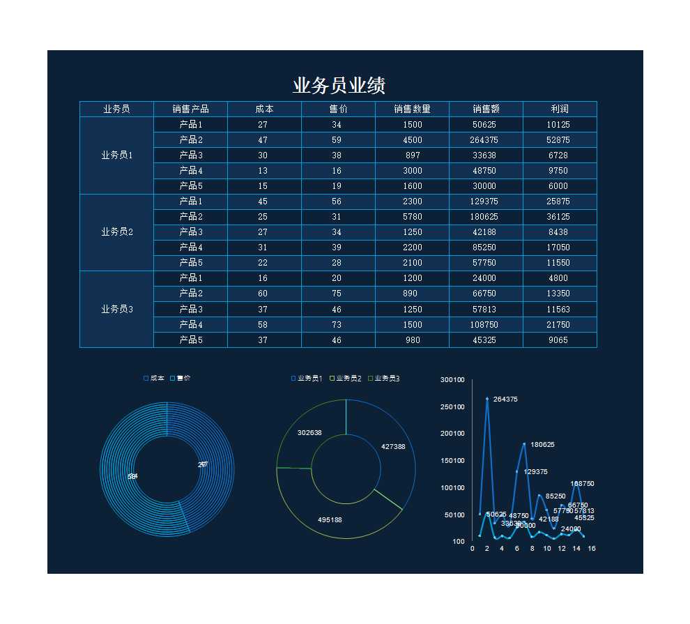 業(yè)務(wù)員業(yè)績(jī)?cè)u(píng)估表 Excel模板