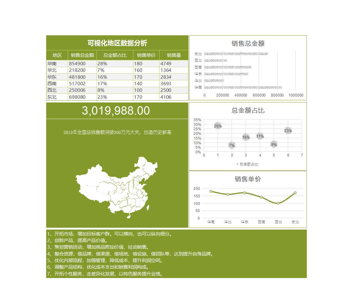 地區銷售數據分析表 Excel模板